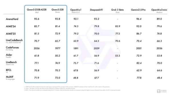 股票炒股配资平台 比DeepSeek R2先发！阿里巴巴Qwen3登顶全球最强开源模型